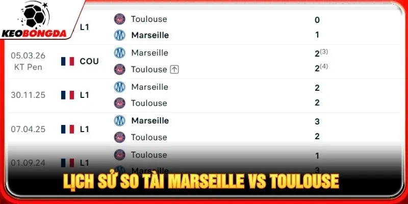 Lịch sử so tài Marseille vs Toulouse