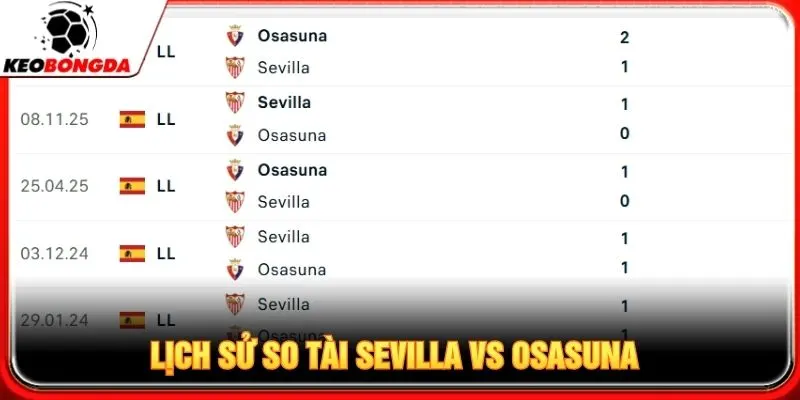 Lịch sử so tài Sevilla vs Osasuna